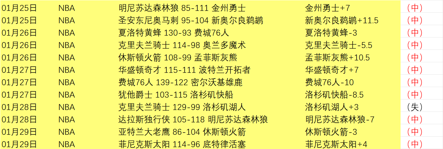 罗收入登顶,全球运动员,榜单,开云365体育,KaiYun365,开云365体育网址,开云365app,开云365官网,开云365集团