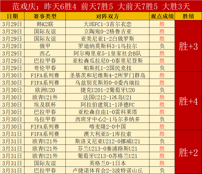 粉丝专享胜,负比分详细,分析内附,开云365体育,KaiYun365,开云365体育网址,开云365app,开云365官网,开云365集团