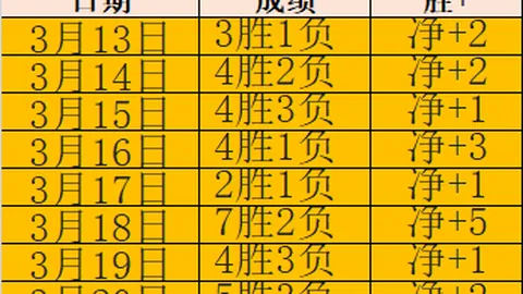 西乙晚间大乐透期号专家质合分析：前区十码一胜有望